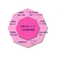 パッケージソフト　楽勝人事シリーズＬＡＮ版　人事管理