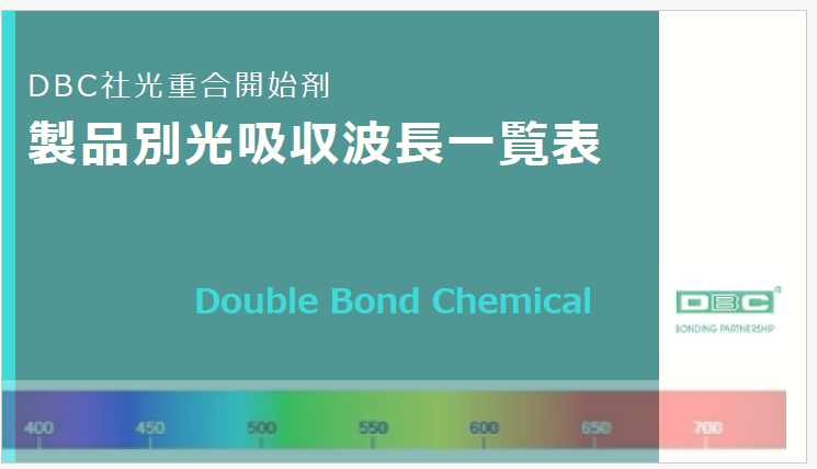 【インクジェット印刷向け】光重合開始剤 光吸収波長表