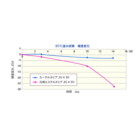 ?耐水ウレタン 画像.png