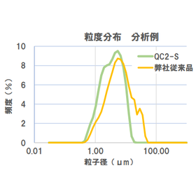 高吸湿性酸化カルシウム『QC2-S』