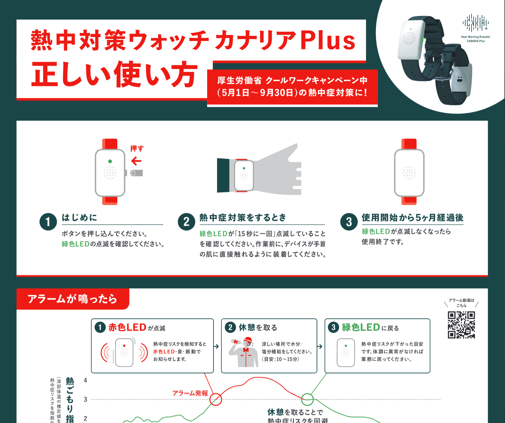 熱中対策ウォッチカナリアPlus 現場向けポスター | Biodata Bank