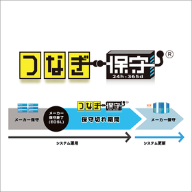 Enable the extension of the lifespan of out-of-warranty hardware! *Presentation of proposals and introduction materials for third-party maintenance.