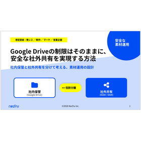 Achieve secure external sharing whi...