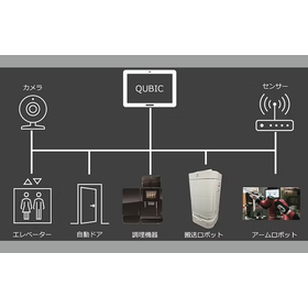 Robot management platform 'QUBIC'