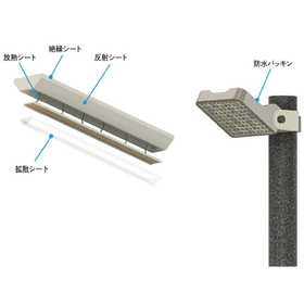 LED照明(反射シート/拡散シート/放熱シート)