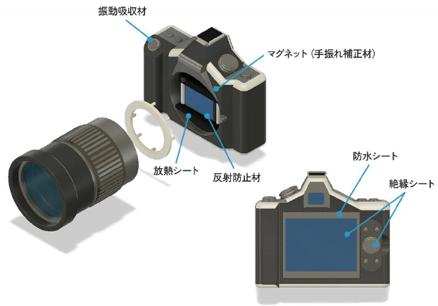 デジタルカメラ(防水テープ/放熱シート/反射防止)