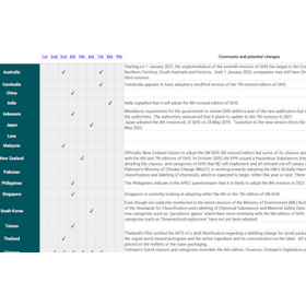 フォーカスコンプライアンスソリューション