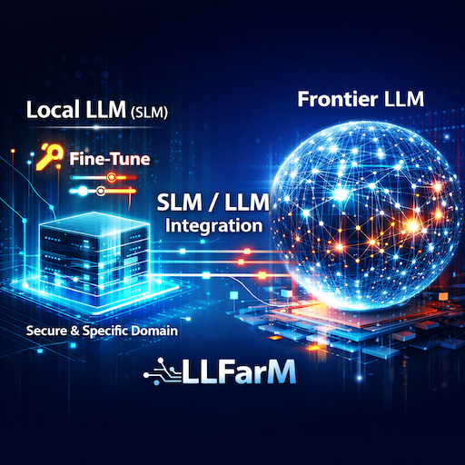 【広告最適化向け】SLM/LLM強調システム