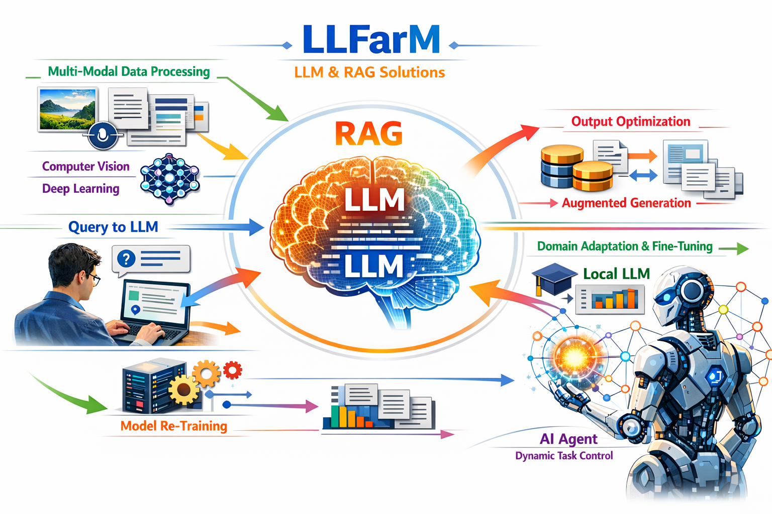 【法律事務所向け】LLFarMによる契約書作成支援