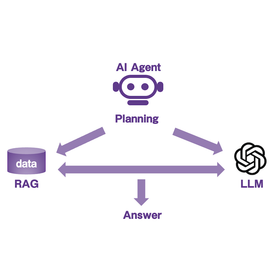【開発事例】AIエージェントで動的にプラニングするシステムを開発