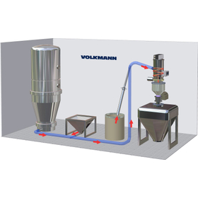 【化学業界向け】バキュームコンベア(粉粒体空気輸送装置)