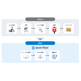 Workflow system "esm flow"