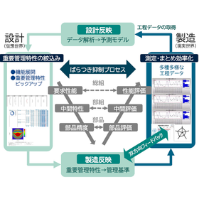 画像センシングを支える技術