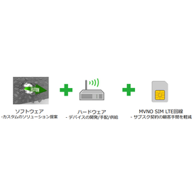 法人向けMVNO SIM回線