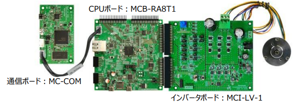 32ビットMCU RAファミリ RA8T1グループRenesas リョーサン菱洋 | イプロスものづくり