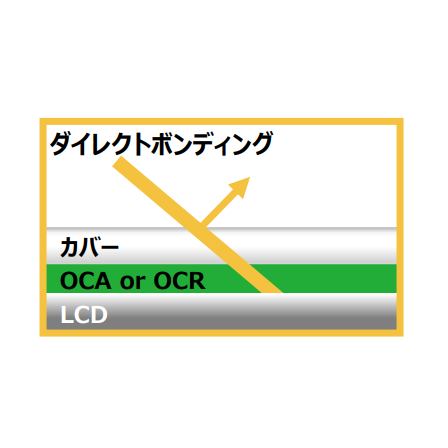 ダイレクトボンディング.png