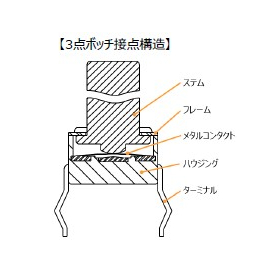 タクトスイッチ『SKHHAJA010』