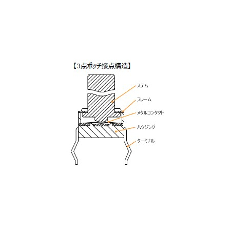 タクトスイッチ『SKHHAJA010』1.jpg