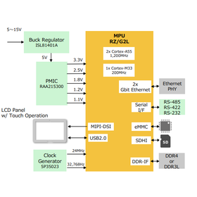 3Dグラフィックス、ビデオコーデック搭載MPU Renesas
