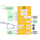 3Dグラフィックス、ビデオコーデック搭載MPU.png
