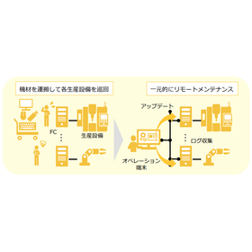 リモート操作ソフトウェア『WebSAM Winshare』