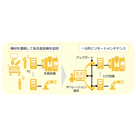 リモート操作ソフトウェア.png