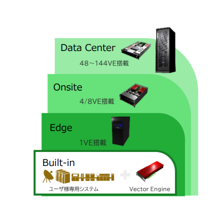 スーパーコンピュータ技術を低コストで導入1.png