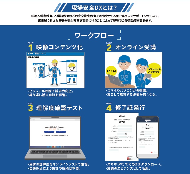 【建設現場向け】現場安全DX