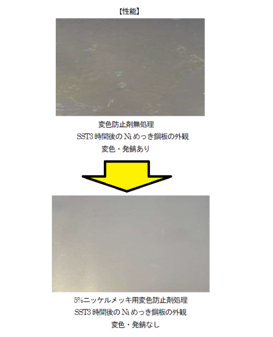 ニッケルメッキ用変色防止剤