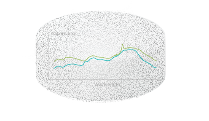 NIR 技術紹介＜成分分析＞