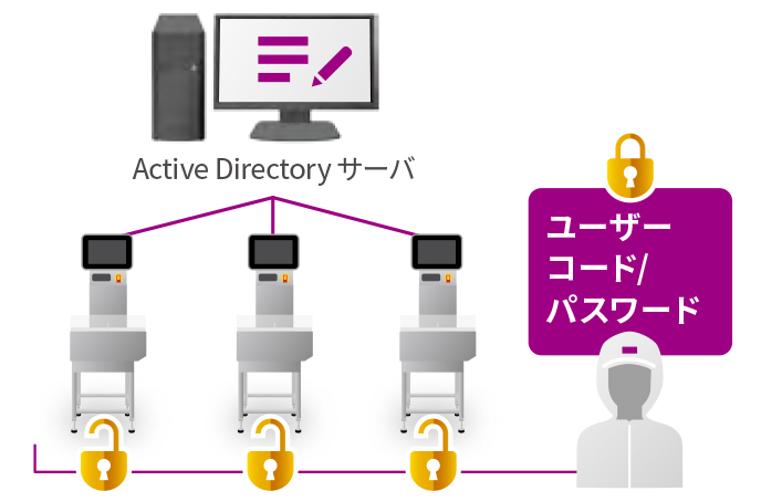 【製薬向け】データインテグリティ（DI）ソリューション