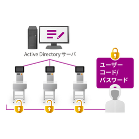 Data Integrity (DI) Solutions for the Manufacturing Industry