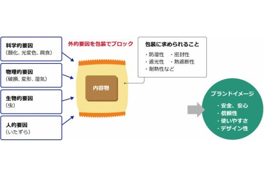 【OEMメーカー向け】X線検査の基礎知識：かみ込みはなぜ起こる？