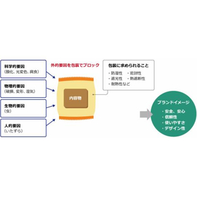 【OEMメーカー向け】X線検査の基礎知識：かみ込みはなぜ起こる？