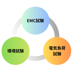 ECU評価サービス