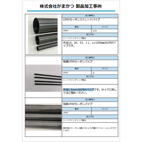 Presentation of Processed Case Stud...