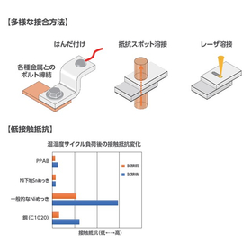 ニッケルめっき処理アルミニウム板(PPAB)接合・接続方法