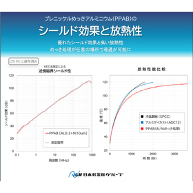 プレめっきアルミニウム(PPAB)のシールド効果と放熱性について
