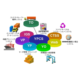 港湾物流システム