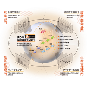 PDM 製品情報管理システム 「Base-Right」
