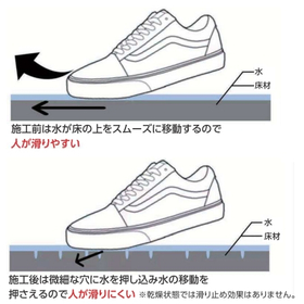 ASL method (anti-slip construction for tiles and stones)