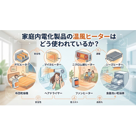 家庭内電化製品の温風ヒーターはどう使われているか？