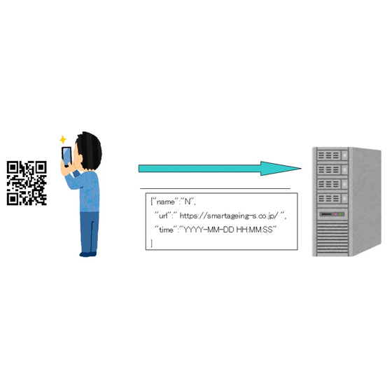 QR code scanning/Web app スマートエイジングサポート | IPROS GMS