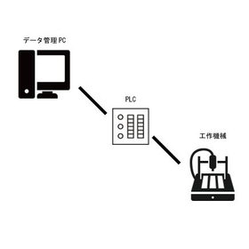 PanasonicPLCによるシリアル通信プロトコル変換器の実装