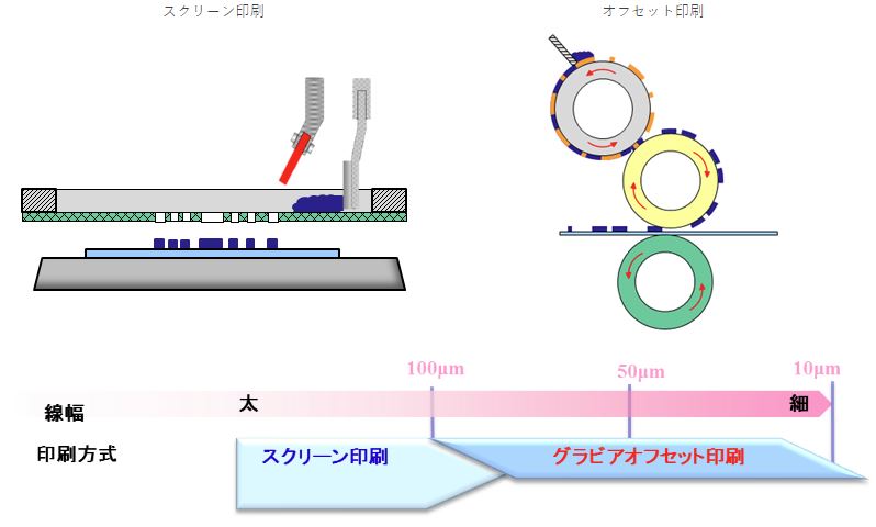 【エネルギーハーベスティング向け】メンブレン細線印刷