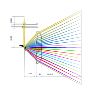 fθレンズ設計・金型対応