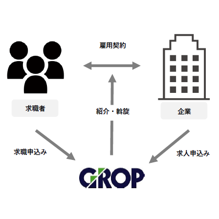 完全成果報酬1.png