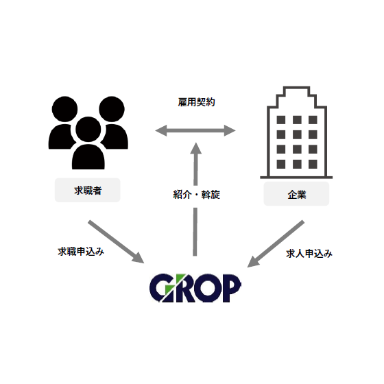 完全成果報酬1.png