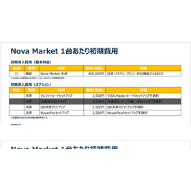 [Nayax Nova Market Price List]