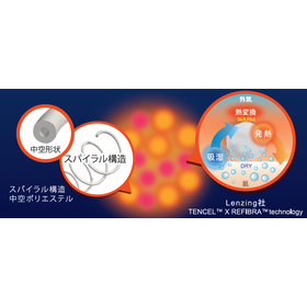 PETボトル再生繊維『COZMIX REBORN』